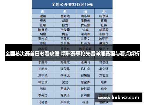 全国总决赛首日必看攻略 精彩赛事抢先看详细赛程与看点解析